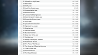 emotional melodies game music wav list